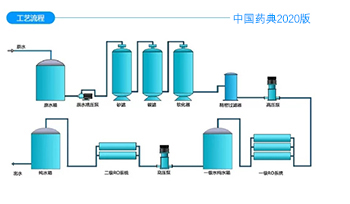 黑龙江纯化水